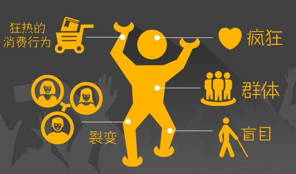粉絲營銷策劃如何做,粉絲營銷策劃,如何做營銷策劃
