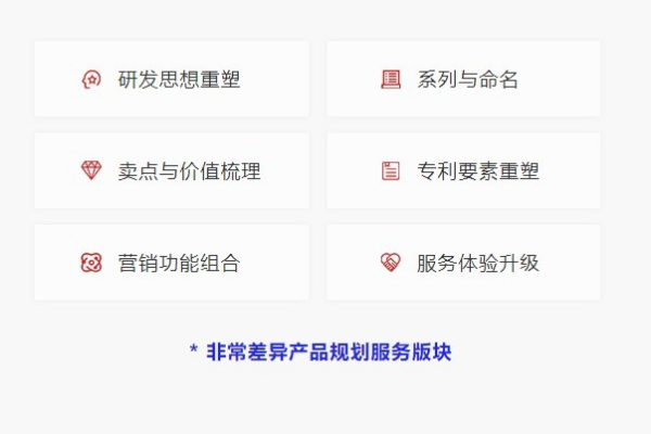 非常差異產品規劃服務板塊