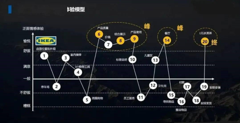 宜家品牌戰略定位