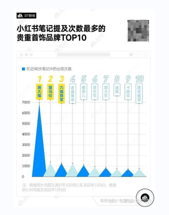 周大福品牌營銷策略