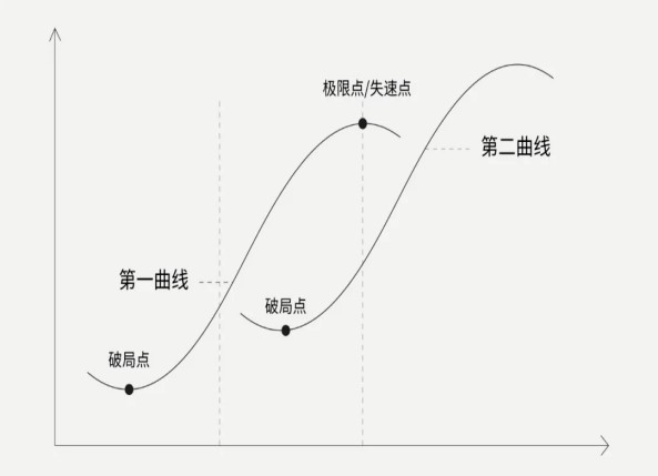 房地產品牌營銷策劃