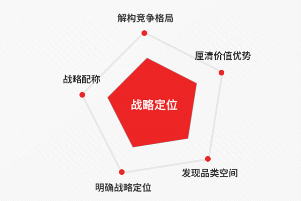 機械裝備品牌策劃如何做