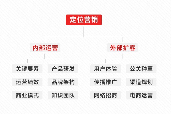 掃地機品牌營銷策劃方案分享