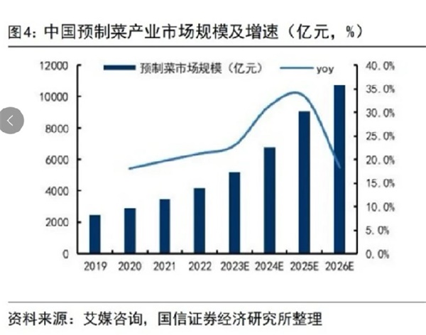 怎樣做預制菜品牌營銷策劃