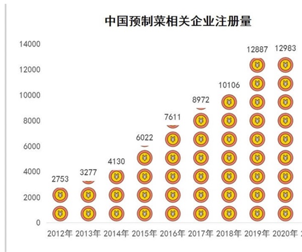 怎樣做預制菜品牌營銷策劃