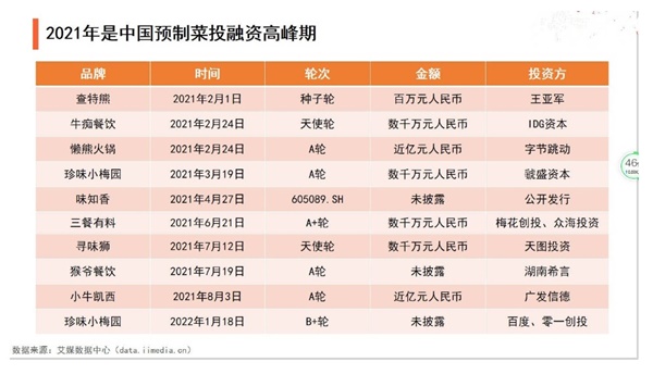 怎樣做預制菜品牌營銷策劃
