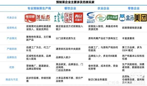 怎樣做預制菜品牌營銷策劃
