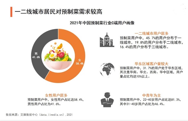 怎樣做預制菜品牌營銷策劃