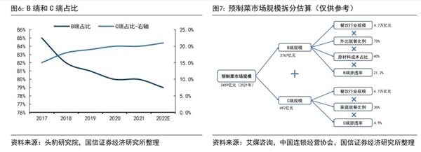 怎樣做預制菜品牌營銷策劃