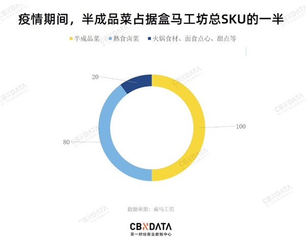 怎樣做預制菜品牌營銷策劃