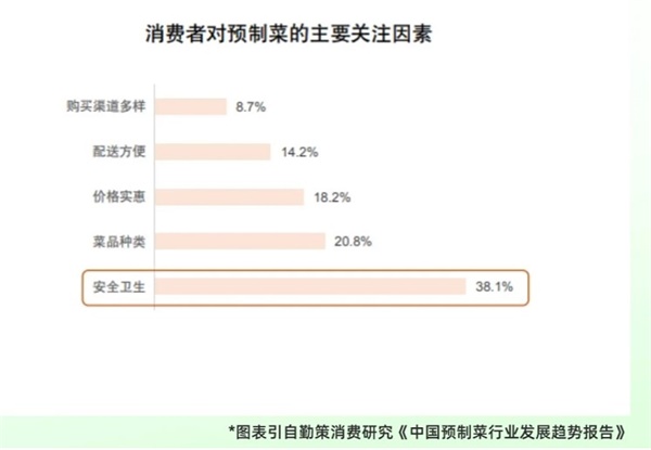怎樣做預制菜品牌營銷策劃