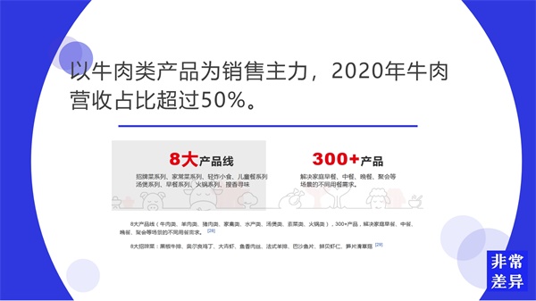 怎樣做預制菜品牌營銷策劃