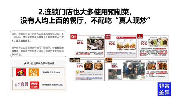 怎樣做預制菜品牌營銷策劃