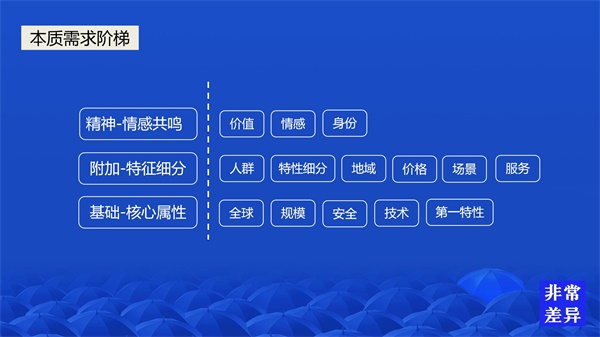 怎樣做預制菜品牌營銷策劃