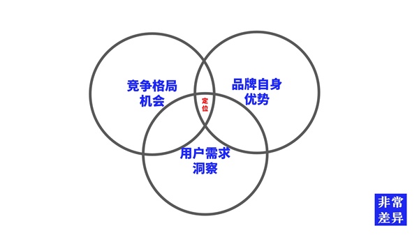 怎樣做預制菜品牌營銷策劃