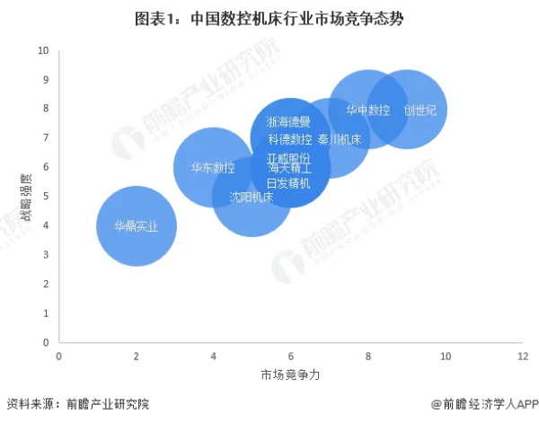 數控機床品牌營銷策劃方案