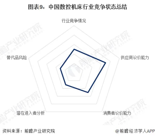 數控機床品牌營銷策劃方案