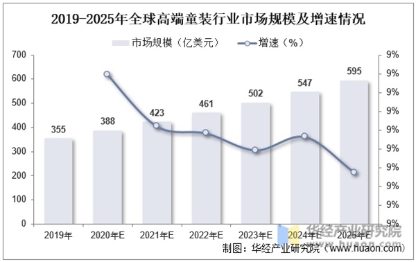 服裝品牌怎么做策劃