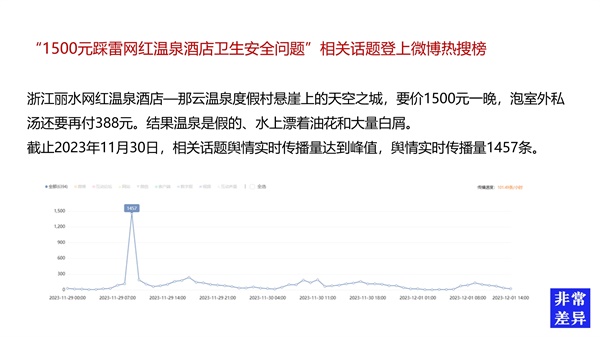 文旅品牌如何策劃