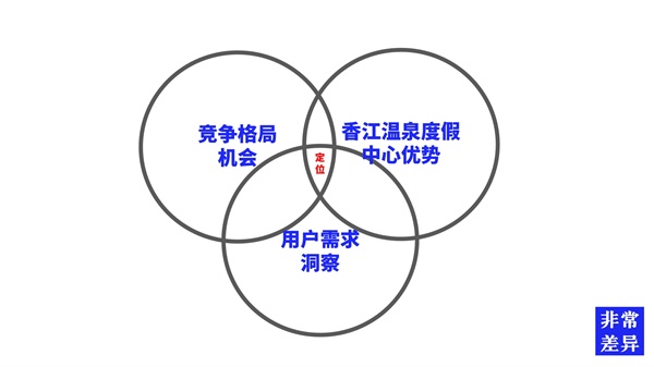 文旅品牌如何策劃