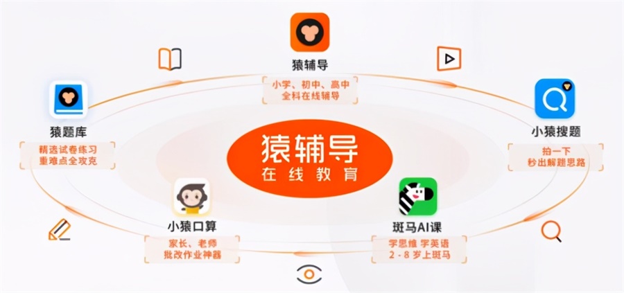 教育品牌營銷策略