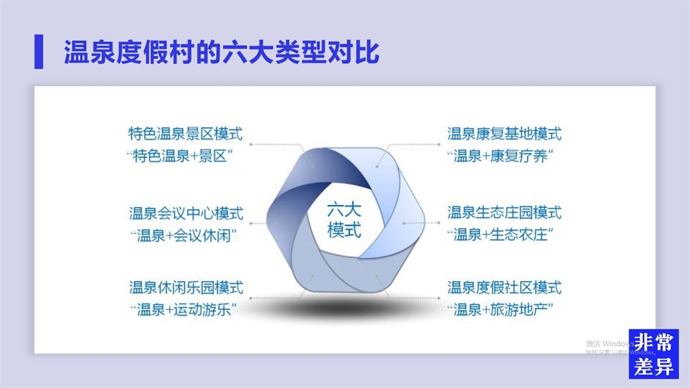 溫泉度假中心,溫泉品牌策劃,文旅品牌策劃